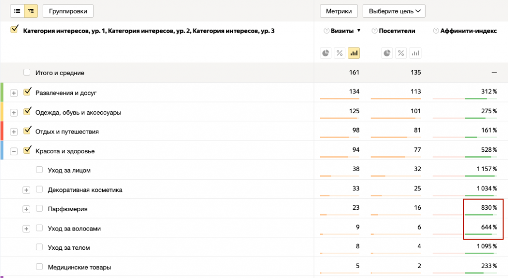 Аффинити-индекс: формула и расчет уровня соответствия — DMT Group